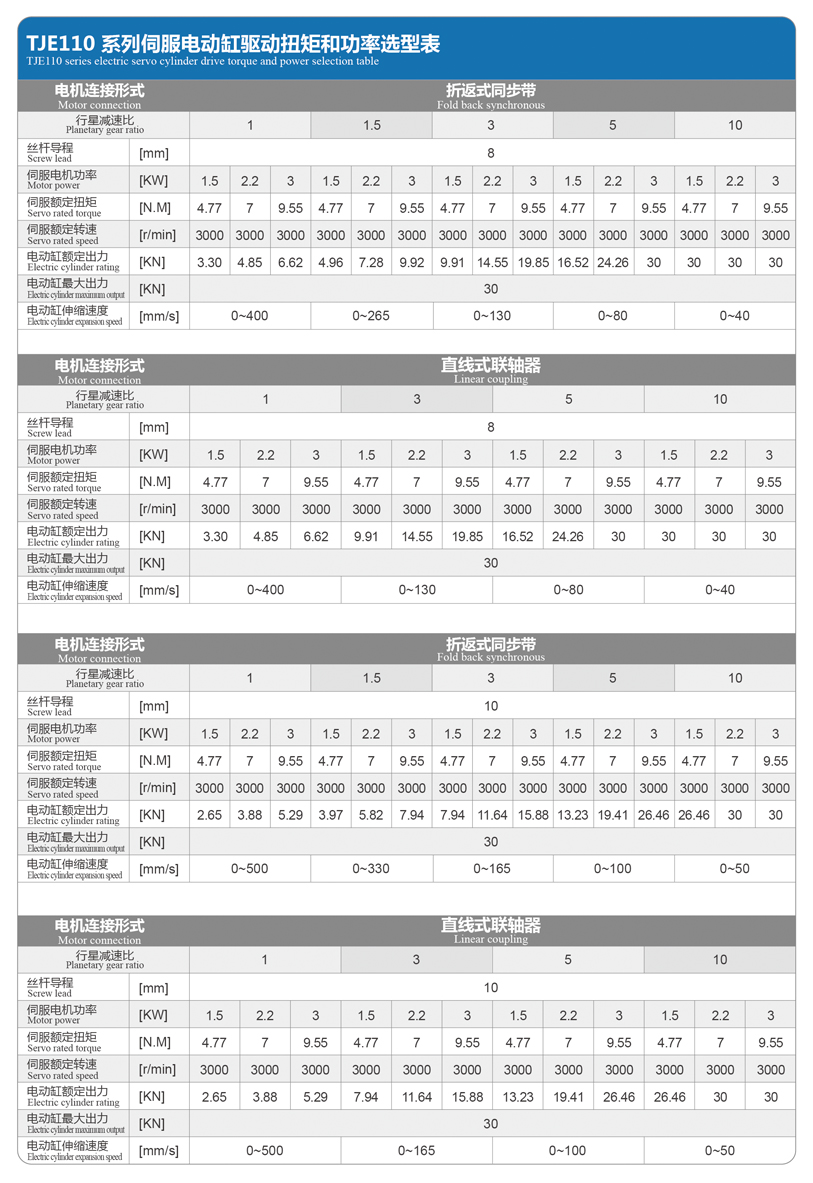 TJE110直線/折返電動缸