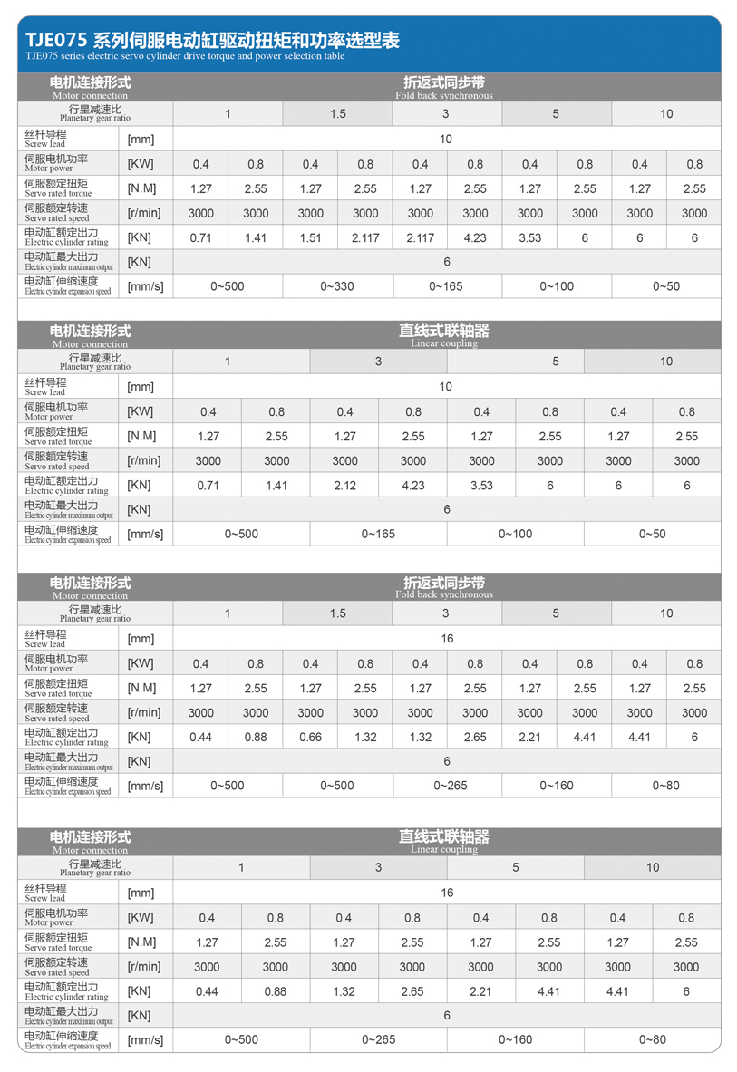 TJE075直線/折返電動缸