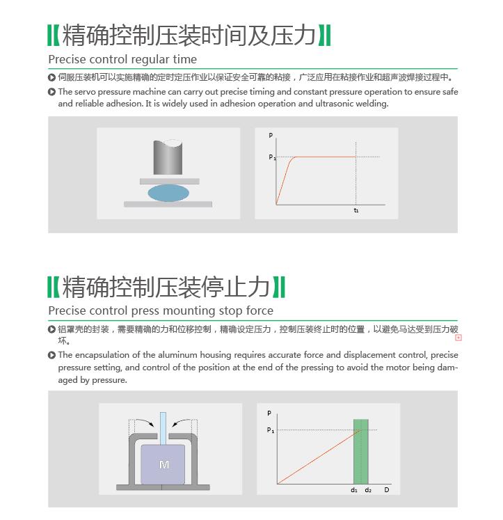 臺式伺服壓裝機(jī)